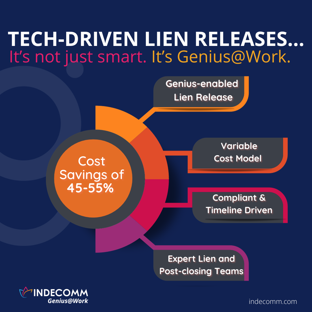Tech-enabled lien releases. Genius@Work.