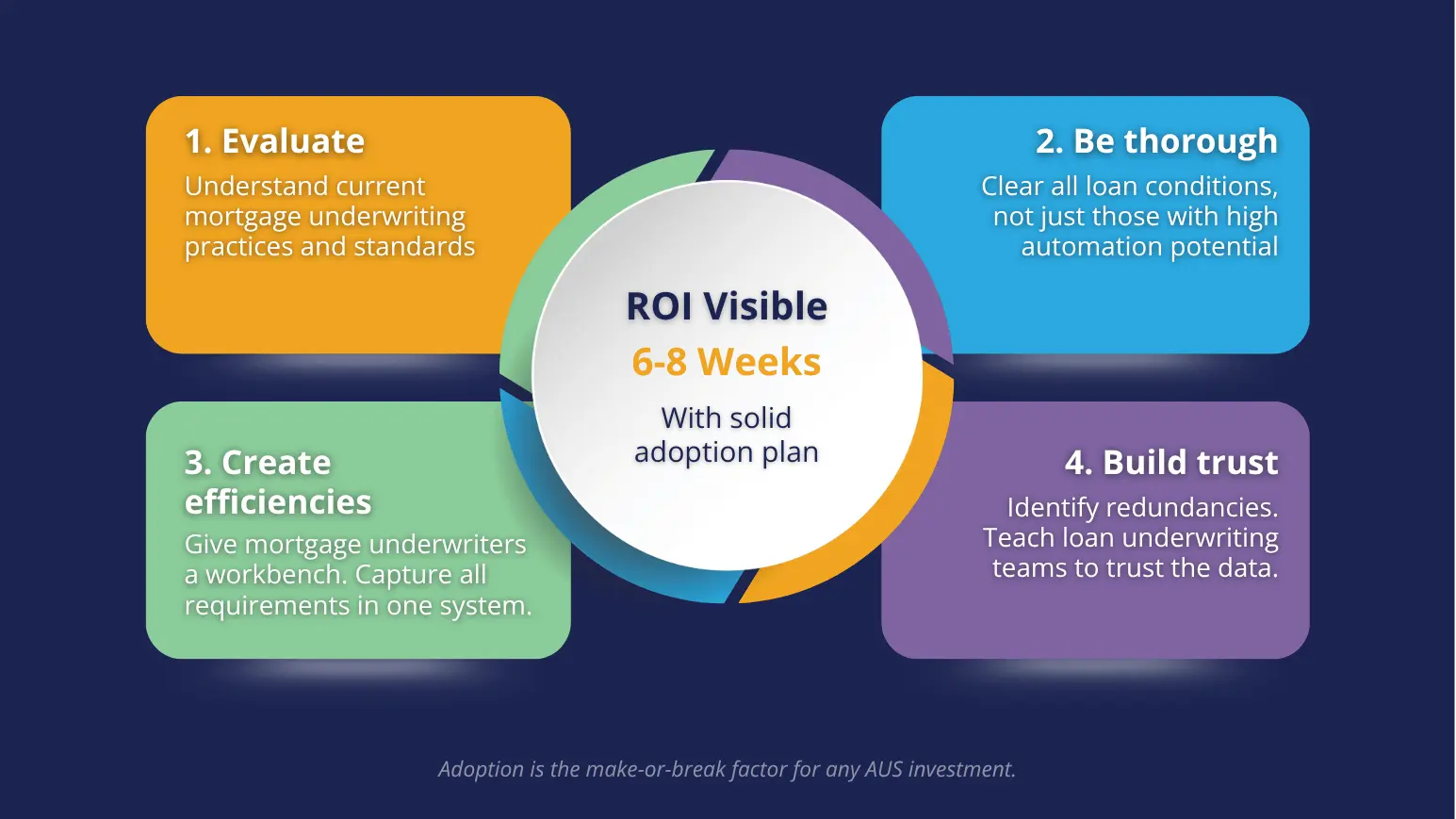 loan underwriting automation